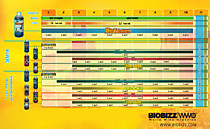 Таблица применения BioBizz